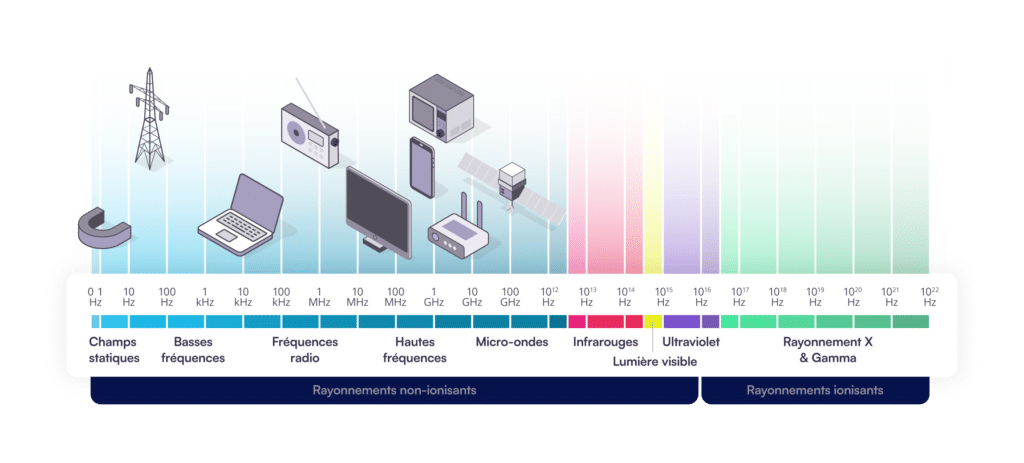 schema rayonnements 02